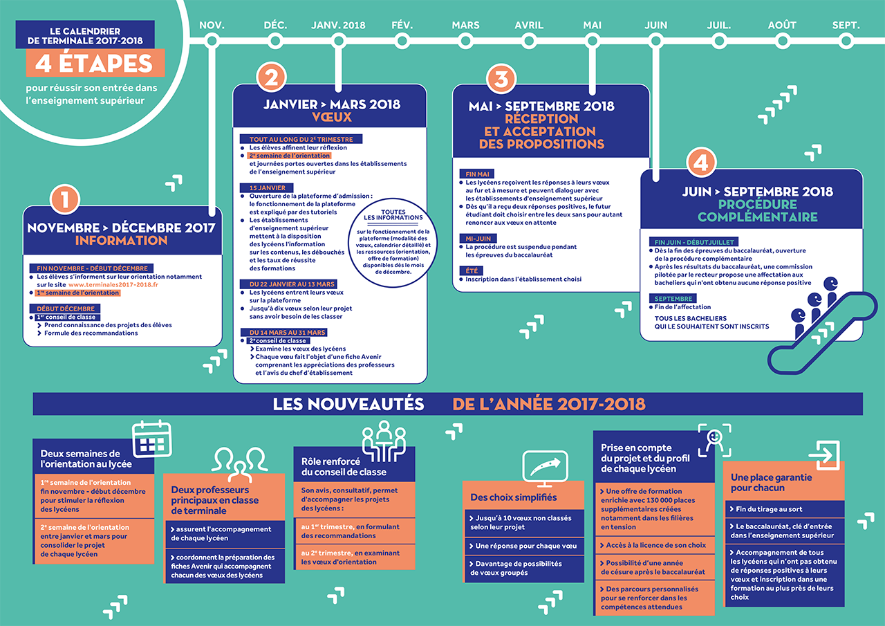 Quand Est Versé L'aide à La Mobilité Parcoursup