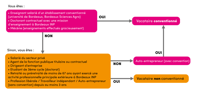 Professeur datant étudiant de différentes écoles
